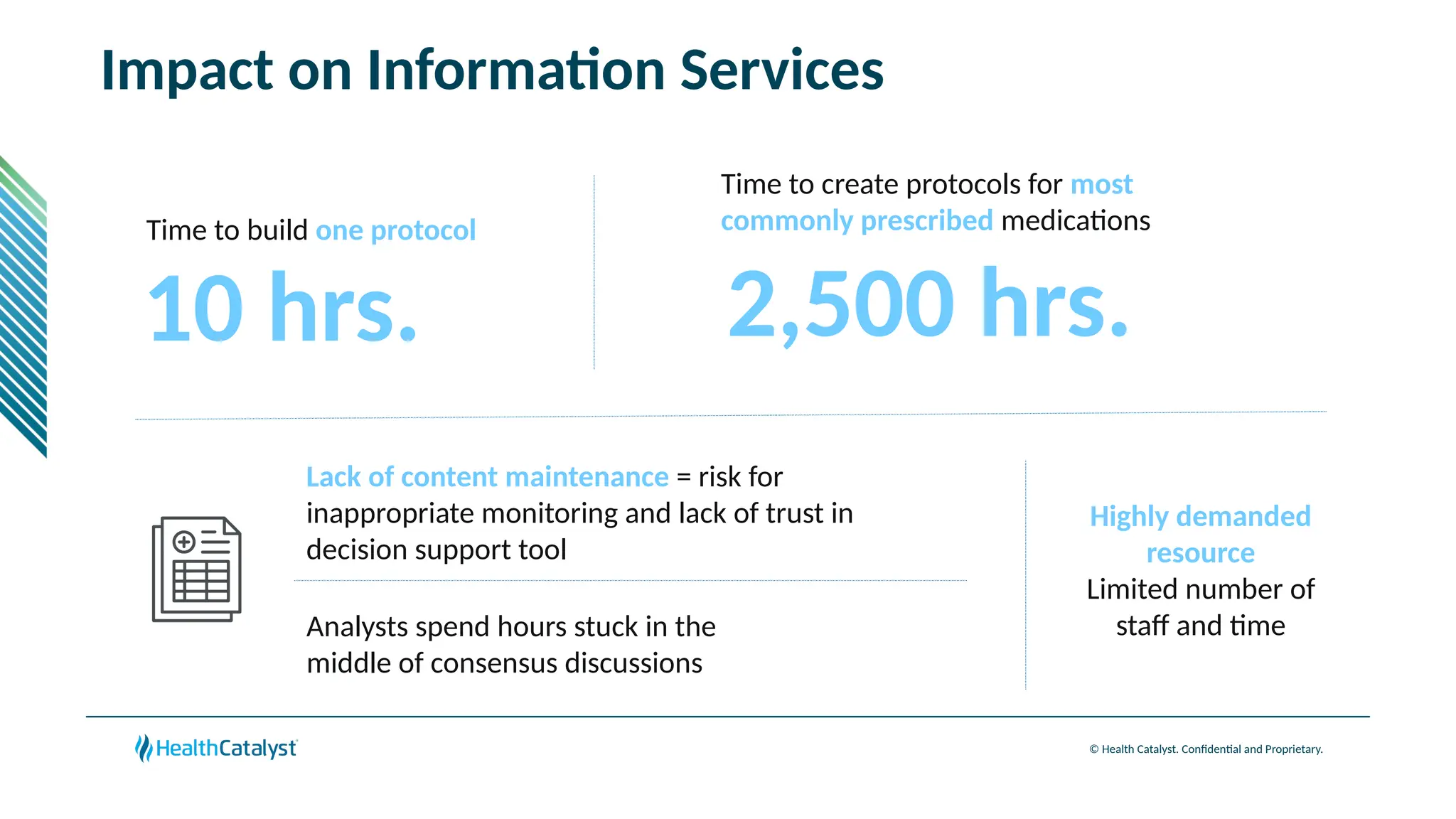 © Health Catalyst. Confidential and Proprietary.
Impact on Information Services
10 hrs.
Time to build one protocol
Analysts spend hours stuck in the
middle of consensus discussions
Lack of content maintenance = risk for
inappropriate monitoring and lack of trust in
decision support tool
Highly demanded
resource
Limited number of
staff and time
2,500 hrs.
Time to create protocols for most
commonly prescribed medications
 