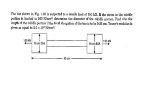 Bars with variable cross sections subjected to axial loads