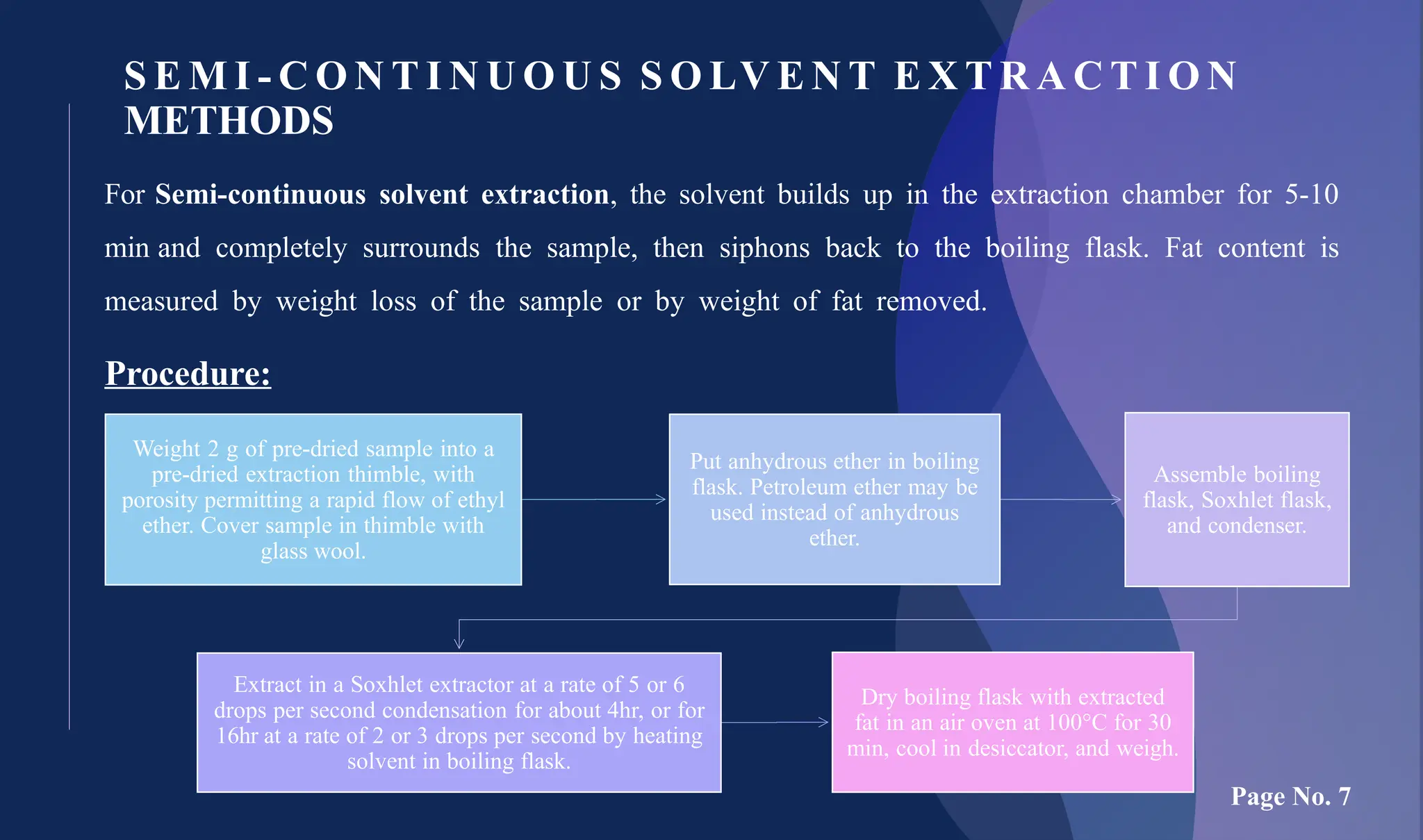 S E M I - C O N T I N U O U S S O LV E N T E X T R A C T I O N
METHODS
For Semi-continuous solvent extraction, the solvent builds up in the extraction chamber for 5-10
min and completely surrounds the sample, then siphons back to the boiling flask. Fat content is
measured by weight loss of the sample or by weight of fat removed.
Procedure:
Weight 2 g of pre-dried sample into a
pre-dried extraction thimble, with
porosity permitting a rapid flow of ethyl
ether. Cover sample in thimble with
glass wool.
Put anhydrous ether in boiling
flask. Petroleum ether may be
used instead of anhydrous
ether.
Assemble boiling
flask, Soxhlet flask,
and condenser.
Extract in a Soxhlet extractor at a rate of 5 or 6
drops per second condensation for about 4hr, or for
16hr at a rate of 2 or 3 drops per second by heating
solvent in boiling flask.
Dry boiling flask with extracted
fat in an air oven at 100°C for 30
min, cool in desiccator, and weigh.
Page No. 7
 