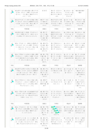 宋史0 卷八十三志第三十六律曆十六