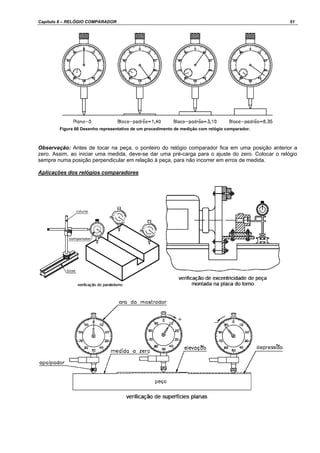 Capítulo 8 – RELÓGIO COMPARADOR 51
Figura 66 Desenho representativo de um procedimento de medição com relógio comparador.
Observação: Antes de tocar na peça, o ponteiro do relógio comparador fica em uma posição anterior a
zero. Assim, ao iniciar uma medida, deve-se dar uma pré-carga para o ajuste do zero. Colocar o relógio
sempre numa posição perpendicular em relação à peça, para não incorrer em erros de medida.
Aplicações dos relógios comparadores
 