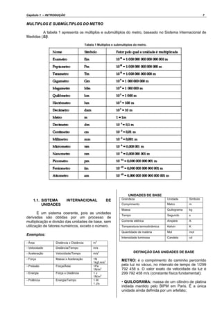 Capítulo 1 – INTRODUÇÃO 7
MULTIPLOS E SUBMÚLTIPLOS DO METRO
A tabela 1 apresenta os múltiplos e submúltiplos do metro, baseado no Sistema Internacional de
Medidas (SI).
Tabela 1 Multiplos e submultiplos do metro.
1.1. SISTEMA INTERNACIONAL DE
UNIDADES
É um sistema coerente, pois as unidades
derivadas são obtidas por um processo de
multiplicação e divisão das unidades de base, sem
utilização de fatores numéricos, exceto o número.
Exemplos:
- Área Distância x Distância m
2
- Velocidade Distância/Tempo m/s
- Aceleração Velocidade/Tempo m/s
2
- Força Massa x Aceleração 1N
1kgf.m/s
2
- Pressão Força/Área 1Pa
1N/m
2
- Energia Força x Distância 1 J
1N/m
2
- Potência Energia/Tempo 1 W
1 J/s
UNIDADES DE BASE
Grandeza Unidade Simbolo
Comprimento Metro m
Massa Quilograma kg
Tempo Segundo s
Corrente elétrica Ampére A
Temperatura termodinâmica Kelvin K
Quantidade de matéria Mol mol
Intensidade luminosa Candela cd
DEFINIÇÃO DAS UNIDADES DE BASE
METRO: é o comprimento do caminho percorrido
pela luz no vácuo, no intervalo de tempo de 1/299
792 458 s. O valor exato da velocidade da luz é
299 792 458 m/s (constante física fundamental);
• QUILOGRAMA: massa de um cilindro de platina
iridiada mantido pelo BIPM em Paris. É a única
unidade ainda definida por um artefato;
 