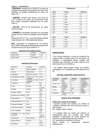 Capítulo 1 – INTRODUÇÃO 8
• SEGUNDO: duração de 9.192.631.770 ciclos de
radiação proveniente da transição entre dois níveis
hiperfinos do estado fundamental do átomo de
césio 133;
• AMPÈRE: corrente que produz uma força de
2.10-7
newtons por metro de comprimento entre
dois longos condutores afastados de um metro
entre si;
• KELVIN: 1/273,16 da temperatura do ponto
tríplice da água;
• CANDELA: intensidade luminosa em uma dada
direção de uma fonte de radiação monocromática
de
freqüência 540.1012
Hz e cuja intensidade radiante
nesta direção é de 1/683 watts/esterradiano;
MOL: quantidade de substância de um sistema
que contém tantos itens elementares quantos são
os átomos em 0,012 kg de carbono 12.
UNIDADES SUPLEMENTEARES
Grandeza Unidade Simbolo
Ângulo plano Radiano rad
Ângulo sólido esterradiano sr
UNIDADES DERIVADAS
Grandeza Unidade Simbolo
Área Metro quadrado m
2
Volume Metro cúbico m
3
Velocidade Metro por segundo m/s
Densidade de corrente Ampére por metro
quadrado
A/m
2
Luminância Candela por metro
quadrado
cd/m
2
Frequência hertz Hz
S
-1
Força newton N
m.kg/s
2
Pressão pascal Pa
N/m
2
Energia, trabalho joule J
N.m
Potência, fluxo radiante watt W
J/s
Carga elétrica coulomb C
s.A
Potencial elétrico, f.e.m. volt V
W/A
Resistência elétrica ohm Ω
V/A
Condutância elétrica siemens S
A/V
Fluxo magnético weber Wb
V.s
Densidade de fluxo
magnético
tesla T
Wb/m
2
N/(A.m)
Temperatura Grau Celsius °C
Fluxo luminoso lumens lm
cd.sr
Iluminância lux Lx
lm/m
2
Prefixos SI
Fator Nome Símbolo
1018 Exa E
1015 peta P
1012 tera T
109 giga G
106 mega M
103 quilo k
102 hecto h
101 deca da
Fator Nome Símbolo
10-3 mili m
10-6 micro μ
10-9 nano n
10-12 pico P
OBSERAÇÕES:
• Por motivos históricos, o nome da unidade SI de
massa contém o prefixo quilo. Por convenção, os
múltiplos e submúltiplos dessa unidade são
formados pela adjunção de outros prefixos SI à
palavra grama e ao símbolo g;
• Os prefixos desta tabela podem ser também
empregados com unidades que não pertencem ao
SI;
OUTRAS UNIDADES ACEITAS NO SI
Grandeza Unidade Símbolo Equivalência
volume litro L ou l 0,001 m
3
grau ° π/180 rad
minuto ‘ π/10800radÂngulo plano
segundo “ π/648000 rad
Massa tonelada t 1000 kg
minuto min 60 s
hora h 3600 sTempo
dia d 86400 s
freqüência Rotação por
minuto
rpm 1/60 hz
GRAFIA DAS UNIDADES
Grafia dos nomes de unidades
• Quando escritos por extenso, os nomes de
unidades começam por letra minúscula, exceto o
grau Celsius.
Ex.: ampére, kelvin, newton;
• A unidade pode ser escrita por extenso ou
representada pelo seu símbolo, não sendo
admitidas combinações de partes escritas por
extenso com partes expressas por símbolo.
Ex.: quilovolts por milímetro ou kV/mm.
Assim sendo, é inadequado escrever
quilovolts/mm.
 