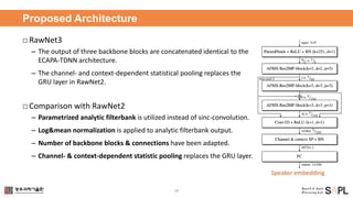 Pushing the limits of raw waveform speaker recognition | PDF