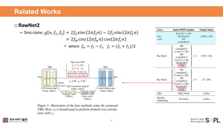 Pushing the limits of raw waveform speaker recognition | PDF