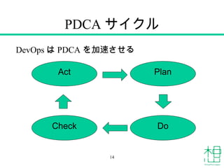 PDCA サイクル
Plan
Do
Act
Check
DevOps は PDCA を加速させる
14
 