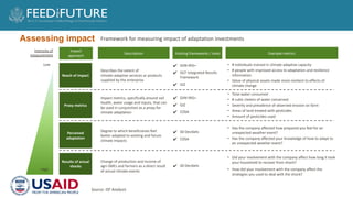 Adaptation Report Sample 240912_ISF Climate Links Adaptation Report Presentation_vFTF Format-508.pdf