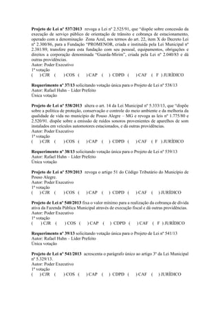 Projeto de Lei nº 537/2013 revoga a Lei nº 2.525/91, que “dispõe sobre concessão da
execução de serviço público de orientação de trânsito e cobrança de estacionamento,
operado com a denominação Zona Azul, nos termos do art. 22, item X do Decreto Lei
nº 2.300/86, para a Fundação “PROMENOR, criada e instituída pela Lei Municipal nº
2.381/89, transfere para esta fundação com seu pessoal, equipamentos, obrigações e
direitos a corporação denominada “Guarda-Mirim”, criada pela Lei nº 2.040/83 e dá
outras providências.
Autor: Poder Executivo
1ª votação
( ) CJR ( ) COS ( ) CAP ( ) CDPD ( ) CAF ( F ) JURÍDICO
Requerimento nº 37/13 solicitando votação única para o Projeto de Lei nº 538/13
Autor: Rafael Huhn – Líder Prefeito
Única votação
Projeto de Lei nº 538/2013 altera o art. 14 da Lei Municipal nº 5.333/13, que “dispõe
sobre a política de proteção, conservação e controle do meio ambiente e da melhoria da
qualidade de vida no município de Pouso Alegre – MG e revoga as leis nº 1.775/80 e
2.520/91. dispõe sobre a emissão de ruídos sonoros provenientes de aparelhos de som
instalados em veículos automotores estacionados, e dá outras providências.
Autor: Poder Executivo
1ª votação
( ) CJR ( ) COS ( ) CAP ( ) CDPD ( ) CAF ( F ) JURÍDICO
Requerimento nº 38/13 solicitando votação única para o Projeto de Lei nº 539/13
Autor: Rafael Huhn – Líder Prefeito
Única votação
Projeto de Lei nº 539/2013 revoga o artigo 51 do Código Tributário do Município de
Pouso Alegre.
Autor: Poder Executivo
1ª votação
( ) CJR ( ) COS ( ) CAP ( ) CDPD ( ) CAF ( ) JURÍDICO
Projeto de Lei nº 540/2013 fixa o valor mínimo para a realização da cobrança de dívida
ativa da Fazenda Pública Municipal através de execução fiscal e dá outras providências.
Autor: Poder Executivo
1ª votação
( ) CJR ( ) COS ( ) CAP ( ) CDPD ( ) CAF ( F ) JURÍDICO
Requerimento nº 39/13 solicitando votação única para o Projeto de Lei nº 541/13
Autor: Rafael Huhn – Líder Prefeito
Única votação
Projeto de Lei nº 541/2013 acrescenta o parágrafo único ao artigo 3º da Lei Municipal
nº 5.329/13.
Autor: Poder Executivo
1ª votação
( ) CJR ( ) COS ( ) CAP ( ) CDPD ( ) CAF ( ) JURÍDICO
 