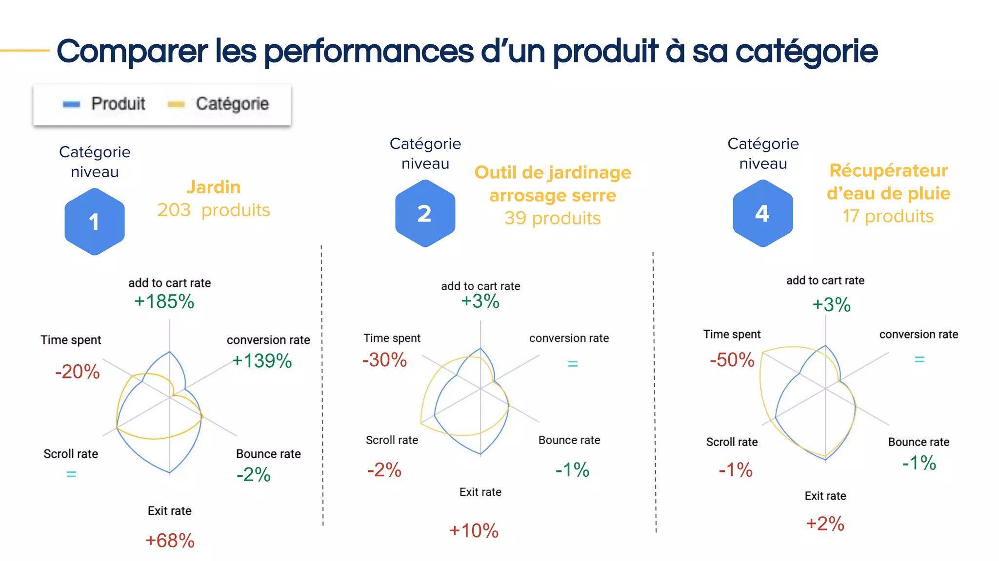 Comparer les performances d’un produit à sa catégorie
Récupérateur
d’eau de pluie
17 produits
Outil de jardinage
arrosage serre
39 produits
=
+3%
+3%
-1%
+2%
-1%
-50%
-30%
-2%
=
-1%
+10%
+185%
+139%
-2%
+68%
=
-20%
Jardin
203 produits
1
Catégorie
niveau
2
Catégorie
niveau
4
Catégorie
niveau
 