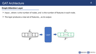 240930_JW_labseminar[Graph Attention Networks].pptx