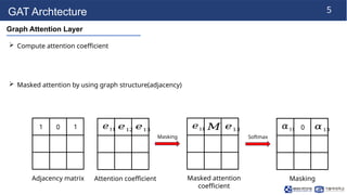 240930_JW_labseminar[Graph Attention Networks].pptx