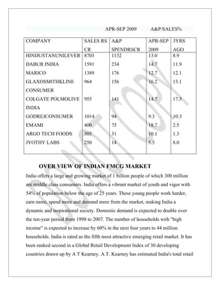 APR-SEP 2009           A&P/SALES%

COMPANY                       SALES RS A&P                     APR-SEP 3YRS
                  CR                        SPENDRSCR          2009         AGO
HINDUSTANUNILEVER 8703                      1132               13.0         8.9
DABUR INDIA                   1591          234                14.7         11.9
MARICO                        1389          176                12.7         12.1
GLAXOSMITHKLINE               964           156                16.2         13.1
CONSUMER
COLGATE POLMOLIVE 955                       141                14.7         17.5
INDIA
GODREJCONSUMER                1014          94                 9.3          10.3
EMAMI                         400           75                 18.7         2.5
ARGO TECH FOODS               305           31                 10.1         1.3
JYOTHY LABS                   250           14                 5.5          8.0



      OVER VIEW OF INDIAN FMCG MARKET
India offers a large and growing market of 1 billion people of which 300 million
are middle class consumers. India offers a vibrant market of youth and vigor with
54% of population below the age of 25 years. These young people work harder,
earn more, spend more and demand more from the market, making India a
dynamic and inspirational society. Domestic demand is expected to double over
the ten-year period from 1998 to 2007. The number of households with "high
income" is expected to increase by 60% in the next four years to 44 million
households. India is rated as the fifth most attractive emerging retail market. It has
been ranked second in a Global Retail Development Index of 30 developing
countries drawn up by A T Kearney. A.T. Kearney has estimated India's total retail
 