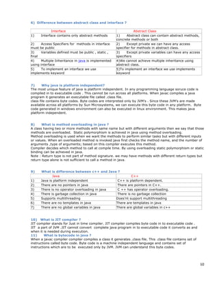10
6) Difference between abstract class and interface ?
Interface Abstract Class
1) Interface contains only abstract methods 1) Abstract class can contain abstract methods,
concrete methods or both
2) Access Specifiers for methods in interface
must be public
2) Except private we can have any access
specifier for methods in abstract class.
3) Variables defined must be public , static ,
final
3) Except private variables can have any access
specifiers
4) Multiple Inheritance in java is implemented
using interface
4)We cannot achieve multiple inheritance using
abstract class.
5) To implement an interface we use
implements keyword
5)To implement an interface we use implements
keyword
7) Why java is platform independent?
The most unique feature of java is platform independent. In any programming language soruce code is
compiled in to executable code . This cannot be run across all platforms. When javac compiles a java
program it generates an executable file called .class file.
class file contains byte codes. Byte codes are interpreted only by JVM’s . Since these JVM’s are made
available across all platforms by Sun Microsystems, we can execute this byte code in any platform. Byte
code generated in windows environment can also be executed in linux environment. This makes java
platform independent.
8) What is method overloading in java ?
A class having two or more methods with same name but with different arguments then we say that those
methods are overloaded. Static polymorphism is achieved in java using method overloading.
Method overloading is used when we want the methods to perform similar tasks but with different inputs
or values. When an overloaded method is invoked java first checks the method name, and the number of
arguments ,type of arguments; based on this compiler executes this method.
Compiler decides which method to call at compile time. By using overloading static polymorphism or static
binding can be achieved in java.
Note : Return type is not part of method signature. we may have methods with different return types but
return type alone is not sufficient to call a method in java.
9) What is difference between c++ and Java ?
Java C++
1) Java is platform independent C++ is platform dependent.
2) There are no pointers in java There are pointers in C++.
3) There is no operator overloading in java C ++ has operator overloading.
4) There is garbage collection in java There is no garbage collection
5) Supports multithreading Does’nt support multithreading
6) There are no templates in java There are templates in java
7) There are no global variables in java There are global variables in c++
10) What is JIT compiler ?
JIT compiler stands for Just in time compiler. JIT compiler compiles byte code in to executable code .
JIT a part of JVM .JIT cannot convert complete java program in to executable code it converts as and
when it is needed during execution.
11) What is bytecode in java ?
When a javac compiler compiler compiles a class it generates .class file. This .class file contains set of
instructions called byte code. Byte code is a machine independent language and contains set of
instructions which are to be executed only by JVM. JVM can understand this byte codes.
 