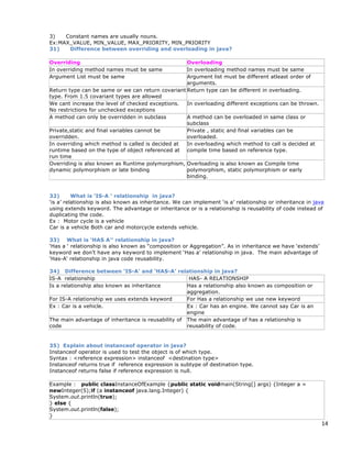 14
3) Constant names are usually nouns.
Ex:MAX_VALUE, MIN_VALUE, MAX_PRIORITY, MIN_PRIORITY
31) Difference between overriding and overloading in java?
Overriding Overloading
In overriding method names must be same In overloading method names must be same
Argument List must be same Argument list must be different atleast order of
arguments.
Return type can be same or we can return covariant
type. From 1.5 covariant types are allowed
Return type can be different in overloading.
We cant increase the level of checked exceptions.
No restrictions for unchecked exceptions
In overloading different exceptions can be thrown.
A method can only be overridden in subclass A method can be overloaded in same class or
subclass
Private,static and final variables cannot be
overridden.
Private , static and final variables can be
overloaded.
In overriding which method is called is decided at
runtime based on the type of object referenced at
run time
In overloading which method to call is decided at
compile time based on reference type.
Overriding is also known as Runtime polymorphism,
dynamic polymorphism or late binding
Overloading is also known as Compile time
polymorphism, static polymorphism or early
binding.
32) What is ‘IS-A ‘ relationship in java?
‘is a’ relationship is also known as inheritance. We can implement ‘is a’ relationship or inheritance in java
using extends keyword. The advantage or inheritance or is a relationship is reusability of code instead of
duplicating the code.
Ex : Motor cycle is a vehicle
Car is a vehicle Both car and motorcycle extends vehicle.
33) What is ‘HAS A’’ relationship in java?
‘Has a ‘ relationship is also known as “composition or Aggregation”. As in inheritance we have ‘extends’
keyword we don’t have any keyword to implement ‘Has a’ relationship in java. The main advantage of
‘Has-A‘ relationship in java code reusability.
34) Difference between ‘IS-A’ and ‘HAS-A’ relationship in java?
IS-A relationship HAS- A RELATIONSHIP
Is a relationship also known as inheritance Has a relationship also known as composition or
aggregation.
For IS-A relationship we uses extends keyword For Has a relationship we use new keyword
Ex : Car is a vehicle. Ex : Car has an engine. We cannot say Car is an
engine
The main advantage of inheritance is reusability of
code
The main advantage of has a relationship is
reusability of code.
35) Explain about instanceof operator in java?
Instanceof operator is used to test the object is of which type.
Syntax : <reference expression> instanceof <destination type>
Instanceof returns true if reference expression is subtype of destination type.
Instanceof returns false if reference expression is null.
Example : public classInstanceOfExample {public static voidmain(String[] args) {Integer a =
newInteger(5);if (a instanceof java.lang.Integer) {
System.out.println(true);
} else {
System.out.println(false);
}
 