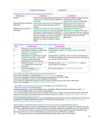 43
collection framework. framework.
224) Difference between arraylist and linkedlist?
Difference Arraylist LinkedList
Access Implements RandomAccess interface we
can search randomly all the elements
in the list.
It extends Abstract sequential List
interface which provides
sequential access to elements.
Searching and retrieval of
elements
Searching and retrieval of elements is
fast since arraylist provides random
access.
Searching and retrieval of
elements is slow because of
sequential access to elements.
Addition and removal of
elements
Adding and removal of elements in
random positions is slow.For example
if we want to add element to middle of
the list we have to move the elements in
the list and then we need to insert the
element. Similarly for removing the
element we need to follow the same
thing.
Adding and removal of
elements in random positions
is fast because there is no need of
resizing the array just by updating
the node structures with new
addresses.
225) Difference between Comparator and Comparable in java?
Sno Comparator Comparable
1. Defined in java.util package Defined in java.lang package.
2. Comparator interface is used when
we want to compare two
different instances
Comparable is used to compare itself with other
instance.
3. Comparator is used when we want
custom sorting.Ex : If we take
employee class sorting by
employeeId is natural sorting.
Comparable is used for natural sorting of objects.Ex :
If we take employee class sorting by ename and age we
can say as custom sorting.
4. Should override int compare(T o1, T
o2) method which takes two
instances.
Should override public int compareTo(T o) method
which takes one instance.
5. For sorting objects we use
collections.sort(list,new
Comparator);
For sorting objects we use collections.sort(list);
226) What is concurrent hashmap and its features ?
Concurrent HashMap is implemented in java.util.concurrent package.
Concurrent HashMap extends Abstract Map and implements concurrent Map.
Concurrent HashMap is used in multi threaded environment.
]It is similar to Hashtable and synchronized version of hashmap but with minor differences.
Concurrent HashMap does not allow null keys and values.
227) Difference between Concurrent HashMap and Hashtable and
collections.synchronizedHashMap?
Locking Mechansim :ConcurrentHashMap uses completely different hashing mechanism called lock
striping which offers better concurrency and scalability.
The main advantage of this mechanism is better concurrency instead of synchronizing every method by
using common lock which allows only one thread to access at a time, it allows better concurrency by
allowing multiple threads to access.
ConcurrentModificationException :ConcurrentHashMap provides iterators which doesnot throw concurrent
modification exception which allows only one thread to access iterator, while synchronized map may
throw concurrent modification exception.
228) Explain copyOnWriteArrayList and when do we use copyOnWriteArrayList?
copyOnWriteArrayList is used in multithreaded environment. If we want to iterate over arraylist ,but the
arraylist is updated by other threads to prevent concurrent modification exception we have two solutions :
1) First one is we need to synchronize the list manually by using collections.synchronized(list) and
iterate over the list in synchronized block to avoid concurrent modification exception.
2) The second one is to use copyOnWriteArrayList which takes care of concurrency.
 