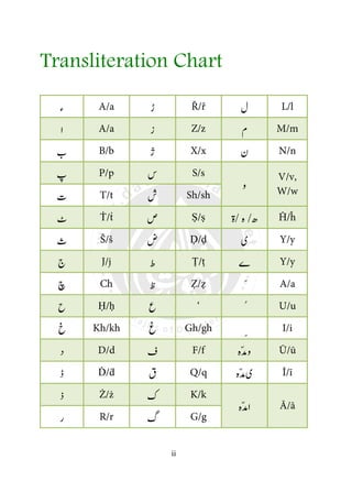 ii
Transliteration Chart
A/a Ř/ř L/l
A/a Z/z M/m
B/b X/x N/n
P/p S/s V/v,
W/wT/t Sh/sh
Ṫ/ṫ Ṣ/ṣ Ĥ/ĥ
Š/š Ḍ/ḍ Y/y
J/j Ṭ/ṭ Y/y
Ch Ẓ/ẓ A/a
Ḥ/ḥ ‘ U/u
Kh/kh Gh/gh I/i
D/d F/f Ū/ū
Ḋ/ḋ Q/q Ī/ī
Ż/ż K/k
Ā/ā
R/r G/g
 