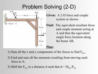 Problem Solving (2-D)
                              Given: A 2-D force and couple
                                    system as shown.
                              Find: The equivalent resultant force
                                    and couple moment acting at
                                    A and then the equivalent
                                    single force location along
                                    the beam AB.
                            Plan:
1) Sum all the x and y components of the forces to find FRA.
2) Find and sum all the moments resulting from moving each
   force to A.
3) Shift the FRA to a distance d such that d = MRA/FRy
 