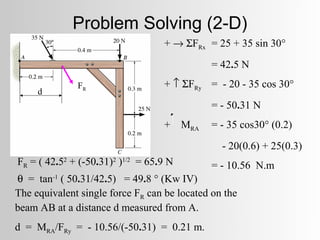 Problem Solving (2-D)
                                   + → ΣFRx = 25 + 35 sin 30°
                                               = 42.5 N
              FR                   + ↑ ΣFRy = - 20 - 35 cos 30°
     d
                                               = - 50.31 N
                                   +     MRA   = - 35 cos30° (0.2)
                                                 - 20(0.6) + 25(0.3)
FR = ( 42.52 + (-50.31)2 )1/2 = 65.9 N         = - 10.56 N.m
θ = tan-1 ( 50.31/42.5) = 49.8 ° (Kw IV)
The equivalent single force FR can be located on the
beam AB at a distance d measured from A.
d = MRA/FRy = - 10.56/(-50.31) = 0.21 m.
 