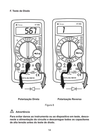 14
F. Teste de Diodo
Polarização Direta Polarização Reversa
Figura 8
Advertência
Para evitar danos ao instrumento ou ao dispositivo em teste, desco-
necte a alimentação do circuito e descarregue todos os capacitores
de alta tensão antes do teste de diodo.
 