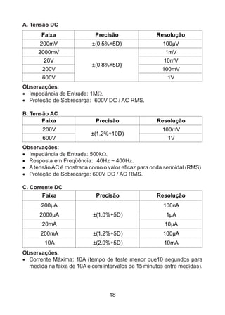 18
A. Tensão DC
Faixa Precisão Resolução
200mV ±(0.5%+5D) 100µV
2000mV
±(0.8%+5D)
1mV
20V 10mV
200V 100mV
600V 1V
Observações:
•	 Impedância de Entrada: 1MΩ.
•	 Proteção de Sobrecarga:	 600V DC / AC RMS.
B. Tensão AC
Faixa Precisão Resolução
200V
±(1.2%+10D)
100mV
600V 1V
Observações:
•	 Impedância de Entrada: 500kΩ.
•	 Resposta em Freqüência:	 40Hz ~ 400Hz.
•	 A tensão AC é mostrada como o valor eficaz para onda senoidal (RMS).
•	 Proteção de Sobrecarga: 600V DC / AC RMS.
C. Corrente DC
Faixa Precisão Resolução
200µA
±(1.0%+5D)
100nA
2000µA 1µA
20mA 10µA
200mA ±(1.2%+5D) 100µA
10A ±(2.0%+5D) 10mA
Observações:
•	 Corrente Máxima: 10A (tempo de teste menor que10 segundos para
medida na faixa de 10A e com intervalos de 15 minutos entre medidas).
 