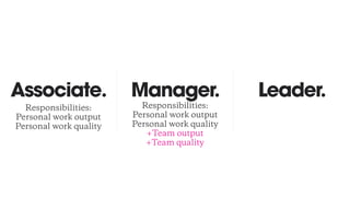Manager.Associate.
Responsibilities:
Personal work output
Personal work quality
Leader.
Responsibilities:
Personal work ou...