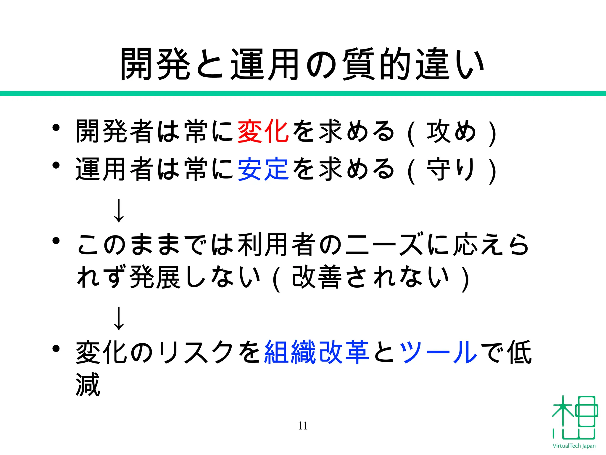 開発と運用の質的違い
• 開発者は常に変化を求める（攻め）
• 運用者は常に安定を求める（守り）
↓
• このままでは利用者のニーズに応えら
れず発展しない（改善されない）
↓
• 変化のリスクを組織改革とツールで低
減
11
 