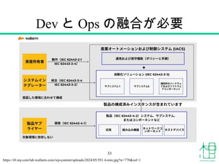 Dev と Ops の融合が必要
33
https://i0.wp.com/lab.wallarm.com/wp-content/uploads/2024/05/591.4-min.jpg?w=770&ssl=1
 