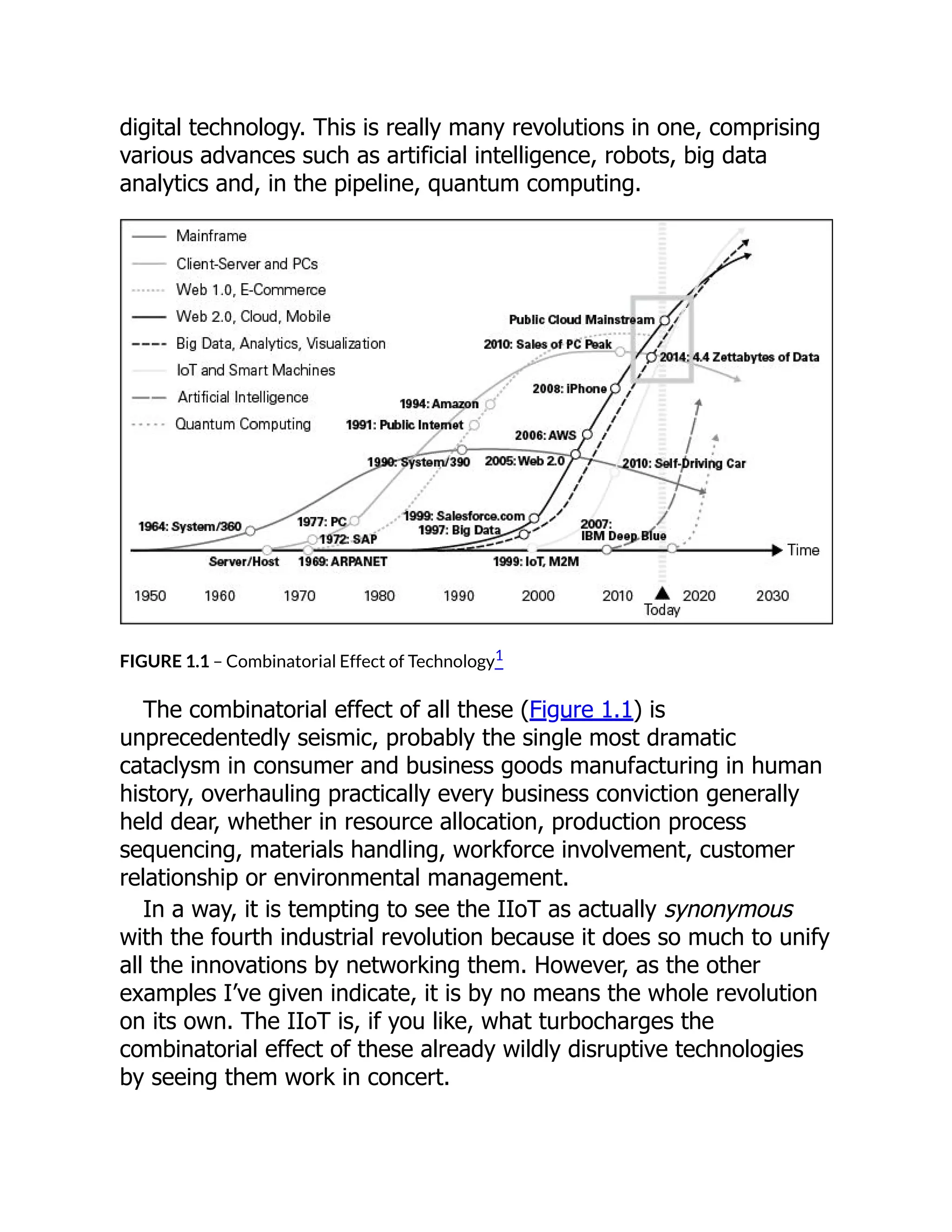 digital technology. This is really many revolutions in one, comprising
various advances such as artificial intelligence, robots, big data
analytics and, in the pipeline, quantum computing.
FIGURE 1.1 – Combinatorial Effect of Technology1
The combinatorial effect of all these (Figure 1.1) is
unprecedentedly seismic, probably the single most dramatic
cataclysm in consumer and business goods manufacturing in human
history, overhauling practically every business conviction generally
held dear, whether in resource allocation, production process
sequencing, materials handling, workforce involvement, customer
relationship or environmental management.
In a way, it is tempting to see the IIoT as actually synonymous
with the fourth industrial revolution because it does so much to unify
all the innovations by networking them. However, as the other
examples I’ve given indicate, it is by no means the whole revolution
on its own. The IIoT is, if you like, what turbocharges the
combinatorial effect of these already wildly disruptive technologies
by seeing them work in concert.
 