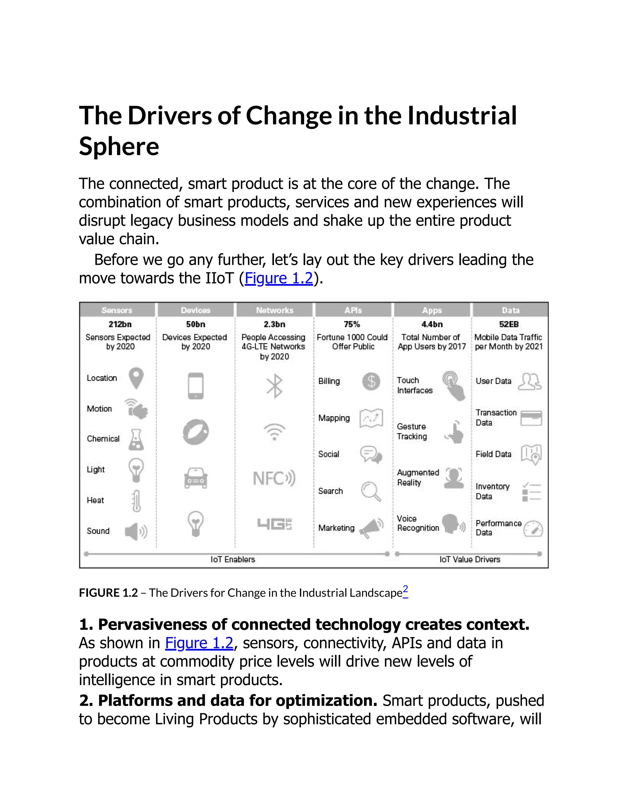 The Drivers of Change in the Industrial
Sphere
The connected, smart product is at the core of the change. The
combination of smart products, services and new experiences will
disrupt legacy business models and shake up the entire product
value chain.
Before we go any further, let’s lay out the key drivers leading the
move towards the IIoT (Figure 1.2).
FIGURE 1.2 – The Drivers for Change in the Industrial Landscape2
1. Pervasiveness of connected technology creates context.
As shown in Figure 1.2, sensors, connectivity, APIs and data in
products at commodity price levels will drive new levels of
intelligence in smart products.
2. Platforms and data for optimization. Smart products, pushed
to become Living Products by sophisticated embedded software, will
 