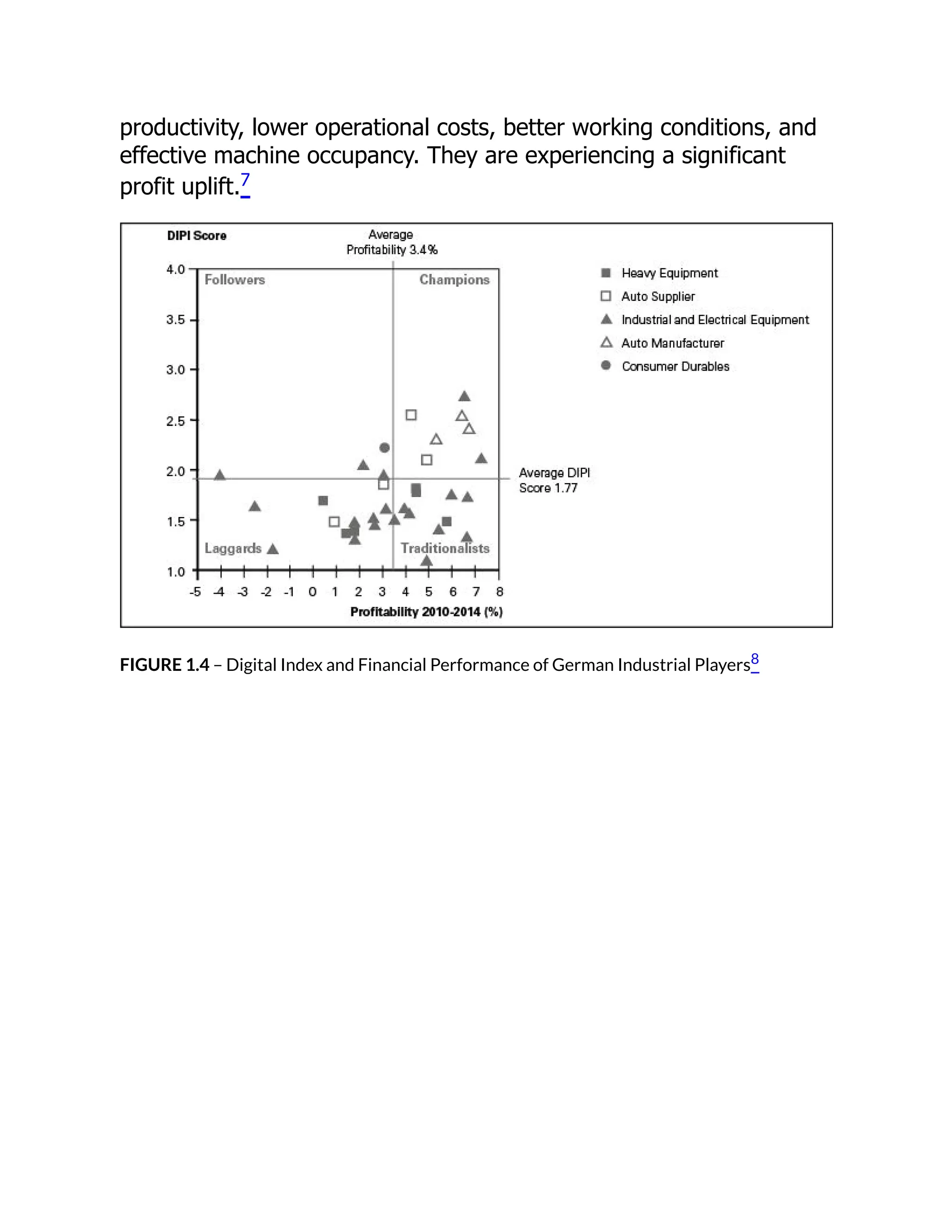 productivity, lower operational costs, better working conditions, and
effective machine occupancy. They are experiencing a significant
profit uplift.7
FIGURE 1.4 – Digital Index and Financial Performance of German Industrial Players8
 