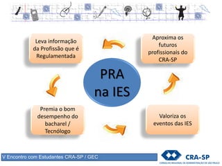 V Encontro com Estudantes CRA-SP / GEC
PRA
na IES
Leva informação
da Profissão que é
Regulamentada
Aproxima os
futuros
profissionais do
CRA-SP
Valoriza os
eventos das IES
Premia o bom
desempenho do
bacharel /
Tecnólogo
 