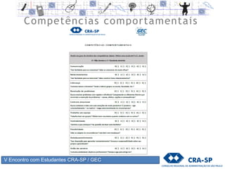 V Encontro com Estudantes CRA-SP / GEC
parafrasear e resumir para checar o entendimento do que foi dito
ouvir genuinamente
tirar dúvidas
fornecer feedback
adaptação de repertório
140 caracteres
assertividade
escrever bem
observar o quê o corpo fala
expressões faciais
empatizar
manter o foco quando faz ou responde perguntas abertas
saber expressar ideias
ouvir o silêncio
Comunicação
 