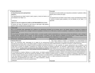 Lunes24deoctubrede2016DIARIOOFICIAL(PrimeraSección)101
6 Petróleos Mexicanos
5. Especificaciones de los petroquímicos
Párrafo 3º.
Las especificaciones que deben cumplir el etano, propano y mezcla de butanos, son
las indicadas en las Tablas 1 a 3.
Justificación:
Sí procede
Se atiende en el mismo sentido que la respuesta al comentario 3, aplicable a naftas y
gasolina natural. Queda como sigue:
[…]
Las especificaciones que deben cumplir el etano, propano para elaboración de etileno
y mezcla de butanos grado propelente, son las indicadas en las Tablas 1 a 3
siguientes:
Aplicar en caso de la negativa de la CRE de la NO PROCEDENCIA de la norma
Al eliminar del campo de aplicación de esta norma la nafta ligera, nafta pesada y
gasolina natural, se deben eliminar las tablas 4, 5 y 6.
Texto actual:
6.1.1. Los productores serán responsables de la calidad de los petroquímicos derivados de sus procesos, para lo cual deberán realizar el muestreo en el tanque de
almacenamiento del producto final y entregar el informe de resultados en términos de la LFMN previo al cambio de propiedad o transferencia de custodia del producto en
territorio nacional.
En los procesos de muestreo referidos en el párrafo anterior, se tomarán aquellas muestras representativas por cada lote de producto final destinado a venta o entrega en
territorio nacional, aplicando para el muestreo, de manera enunciativa, la normativa a que hace referencia el apartado 6.2 de esta Norma. A dichas muestras se les
determinarán las especificaciones de las Tablas 1 a 6, según corresponda, y demás previsiones establecidas en el texto de la presente Norma.
Promovente, comentarios y justificación presentados Respuesta y/o modificación a la NOM
7 Petróleos Mexicanos
6.1.1. Los productores serán responsables de la calidad de los petroquímicos
derivados de sus procesos, para lo cual deberán realizar el muestreo en el tanque de
almacenamiento del producto final y entregar el informe de resultados en términos de la
LFMN previo al cambio de propiedad o transferencia de custodia del producto en
territorio nacional. No aplica cuando los petroquímicos antes señalados se transfieran
entre una misma persona física o moral, entre empresas productivas subsidiarias y/o
entre sus filiales.
En los procesos de muestreo referidos en el párrafo anterior, se tomarán aquellas
muestras representativas por cada lote de producto final destinado a venta o entrega
en territorio nacional, aplicando para el muestreo, de manera enunciativa, la normativa
a que hace referencia el apartado 6.2 de esta Norma. A dichas muestras se les
determinarán las especificaciones de las Tablas 1 a 3, según corresponda, y demás
previsiones establecidas en el texto de la presente Norma.
Justificación:
Para mayor claridad en relación a la flexibilidad en la responsabilidad del
muestreo y determinación de la calidad entre sistemas que pertenezcan a grupos del
mismo interés económico, la redacción al numeral 6.1.5 queda como sigue:
6.1.5. En el caso específico de aquellos petroquímicos que se transfieran entre
sistemas productores, de transporte y almacenamiento, pertenecientes o bajo la
responsabilidad de un solo grupo de interés económico, la misma persona, razón
social o entre empresas productivas subsidiarias o filiales, o entre permisionarios que
compartan las mismas instalaciones, la transferencia del producto podrá realizarse sin
efectuarse el muestreo y medición de las especificaciones de calidad establecidas en
la presente Norma; no obstante, en el momento de realizarse la transferencia a un
tercero o comercializarse, se deberán realizar las pruebas establecidas en las Tablas
1 a 3, según el petroquímico de que se trate.
Sí procede
 