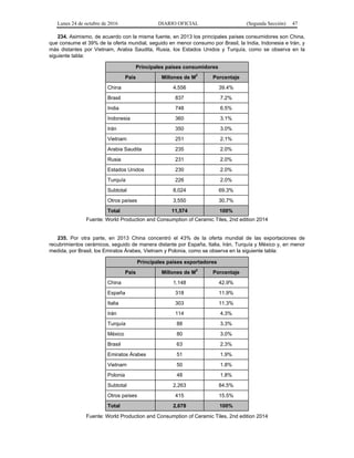 Lunes 24 de octubre de 2016 DIARIO OFICIAL (Segunda Sección) 47
234. Asimismo, de acuerdo con la misma fuente, en 2013 los principales países consumidores son China,
que consume el 39% de la oferta mundial, seguido en menor consumo por Brasil, la India, Indonesia e Irán, y
más distantes por Vietnam, Arabia Saudita, Rusia, los Estados Unidos y Turquía, como se observa en la
siguiente tabla:
Principales países consumidores
País Millones de M
2
Porcentaje
China 4,556 39.4%
Brasil 837 7.2%
India 748 6.5%
Indonesia 360 3.1%
Irán 350 3.0%
Vietnam 251 2.1%
Arabia Saudita 235 2.0%
Rusia 231 2.0%
Estados Unidos 230 2.0%
Turquía 226 2.0%
Subtotal 8,024 69.3%
Otros países 3,550 30.7%
Total 11,574 100%
Fuente: World Production and Consumption of Ceramic Tiles, 2nd edition 2014
235. Por otra parte, en 2013 China concentró el 43% de la oferta mundial de las exportaciones de
recubrimientos cerámicos, seguido de manera distante por España, Italia, Irán, Turquía y México y, en menor
medida, por Brasil, los Emiratos Árabes, Vietnam y Polonia, como se observa en la siguiente tabla:
Principales países exportadores
País Millones de M
2
Porcentaje
China 1,148 42.9%
España 318 11.9%
Italia 303 11.3%
Irán 114 4.3%
Turquía 88 3.3%
México 80 3.0%
Brasil 63 2.3%
Emiratos Árabes 51 1.9%
Vietnam 50 1.8%
Polonia 48 1.8%
Subtotal 2,263 84.5%
Otros países 415 15.5%
Total 2,678 100%
Fuente: World Production and Consumption of Ceramic Tiles, 2nd edition 2014
 