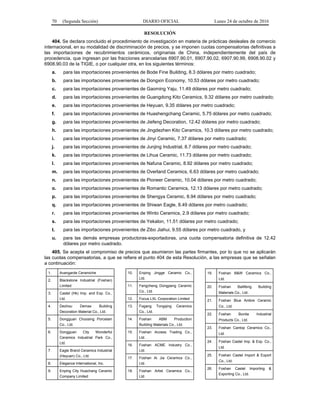 70 (Segunda Sección) DIARIO OFICIAL Lunes 24 de octubre de 2016
RESOLUCIÓN
404. Se declara concluido el procedimiento de investigación en materia de prácticas desleales de comercio
internacional, en su modalidad de discriminación de precios, y se imponen cuotas compensatorias definitivas a
las importaciones de recubrimientos cerámicos, originarias de China, independientemente del país de
procedencia, que ingresan por las fracciones arancelarias 6907.90.01, 6907.90.02, 6907.90.99, 6908.90.02 y
6908.90.03 de la TIGIE, o por cualquier otra, en los siguientes términos:
a. para las importaciones provenientes de Bode Fine Building, 8.3 dólares por metro cuadrado;
b. para las importaciones provenientes de Dongxin Economy, 10.53 dólares por metro cuadrado;
c. para las importaciones provenientes de Gaoming Yaju, 11.49 dólares por metro cuadrado;
d. para las importaciones provenientes de Guangdong Kito Ceramics, 9.32 dólares por metro cuadrado;
e. para las importaciones provenientes de Heyuan, 9.35 dólares por metro cuadrado;
f. para las importaciones provenientes de Huashengchang Ceramic, 5.75 dólares por metro cuadrado;
g. para las importaciones provenientes de Jiefeng Decoration, 12.42 dólares por metro cuadrado;
h. para las importaciones provenientes de Jingdezhen Kito Ceramics, 10.3 dólares por metro cuadrado;
i. para las importaciones provenientes de Jinyi Ceramic, 7.37 dólares por metro cuadrado;
j. para las importaciones provenientes de Junjing Industrial, 8.7 dólares por metro cuadrado;
k. para las importaciones provenientes de Lihua Ceramic, 11.73 dólares por metro cuadrado;
l. para las importaciones provenientes de Nafuna Ceramic, 8.92 dólares por metro cuadrado;
m. para las importaciones provenientes de Overland Ceramics, 6.63 dólares por metro cuadrado;
n. para las importaciones provenientes de Pioneer Ceramic, 10.04 dólares por metro cuadrado;
o. para las importaciones provenientes de Romantic Ceramics, 12.13 dólares por metro cuadrado;
p. para las importaciones provenientes de Shengya Ceramic, 8.94 dólares por metro cuadrado;
q. para las importaciones provenientes de Shiwan Eagle, 8.49 dólares por metro cuadrado;
r. para las importaciones provenientes de Winto Ceramics, 2.9 dólares por metro cuadrado;
s. para las importaciones provenientes de Yekalon, 11.51 dólares por metro cuadrado;
t. para las importaciones provenientes de Zibo Jiahui, 9.55 dólares por metro cuadrado, y
u. para las demás empresas productoras-exportadoras, una cuota compensatoria definitiva de 12.42
dólares por metro cuadrado.
405. Se acepta el compromiso de precios que asumieron las partes firmantes, por lo que no se aplicarán
las cuotas compensatorias, a que se refiere el punto 404 de esta Resolución, a las empresas que se señalan
a continuación:
1. Avangarde Ceramiche
2. Blackstone Industrial (Foshan)
Limited
3. Castel (Hk) Imp. and Exp. Co.,
Ltd.
4. Dezhou Demax Building
Decoration Material Co., Ltd.
5. Dongguan Choosing Porcelain
Co., Ltd.
6. Dongguan City Wonderful
Ceramics Industrial Park Co.,
Ltd.
7. Eagle Brand Ceramics Industrial
(Heyuan) Co., Ltd.
8. Elegance International, Inc.
9. Enping City Huachang Ceramic
Company Limited
10. Enping Jingge Ceramic Co.,
Ltd.
11. Fengcheng Dongpeng Ceramic
Co., Ltd.
12. Focus LXL Corporation Limited
13. Fogang Tongqing Ceramics
Co., Ltd.
14. Foshan ABM Production
Building Materials Co., Ltd.
15. Foshan Access Trading Co.,
Ltd.
16. Foshan ACME Industry Co.,
Ltd.
17. Foshan Ai Jia Ceramics Co.,
Ltd.
18. Foshan Artist Ceramics Co.,
Ltd.
19. Foshan B&W Ceramics Co.,
Ltd.
20. Foshan Bailifeng Building
Materials Co., Ltd.
21. Foshan Blue Ambre Ceramic
Co., Ltd.
22. Foshan Bonita Industrial
Products Co., Ltd.
23. Foshan Cantop Ceramics Co.,
Ltd.
24. Foshan Castel Imp. & Exp. Co.,
Ltd.
25. Foshan Castel Import & Export
Co., Ltd.
26. Foshan Castel Importing &
Exporting Co., Ltd.
 