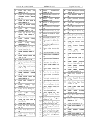 Lunes 24 de octubre de 2016 DIARIO OFICIAL (Segunda Sección) 71
27. Foshan Chan Cheng Jinyi
Ceramics Co., Ltd.
28. Foshan City Chancheng District
Shengtaoju Building Material
Co., Ltd.
29. Foshan City Motil Import &
Export Trade Co., Ltd.
30. Foshan City Roytile Trading
Co., Ltd.
31. Foshan City Sanshui
Dongsheng Trading Co., Ltd.
32. Foshan City Xin Wan Xiang
Import & Export Trading Co.,
Ltd.
33. Foshan Colorgres Building
Material Co., Ltd.
34. Foshan Country Strong
Development Co., Ltd.
35. Foshan CTC Group Co., Ltd.
36. Foshan Divetro Co., Ltd.
37. Foshan Dongpeng Ceramic Co.,
Ltd.
38. Foshan Dongxin Economy and
Trade Co., Ltd.
39. Foshan Dosuntiles Co., Ltd.
40. Foshan Dream House Ceramics
Co., Ltd.
41. Foshan Eagle Brand Ceramic
Trade Co., Ltd.
42. Foshan Eiffel Ceramic Co., Ltd.
43. Foshan Elephome Ceramics
Co., Ltd.
44. Foshan Fortune Import and
Export Trade Co., Ltd.
45. Foshan Fotiles Ceramics Co.,
Ltd.
46. Foshan Gaoming Yaju
Ceramics Co., Ltd.
47. Foshan Goalway Trading Co.,
Ltd.
48. Foshan Griffiths Building
Material, Ltd.
49. Foshan Guci Industry Co., Ltd.
50. Foshan Han King Import &
Export Co., Ltd.
51. Foshan Henry Trading Co., Ltd.
52. Foshan HLL Import & Export
Co., Ltd.
53. Foshan Homey Ceramics Co.,
Ltd.
54. Foshan Huanqiu Import &
Export Co., Ltd.
55. Foshan Huashengchang
Ceramic Co., Ltd.
56. Foshan Hudson Economics and
Trade Co., Ltd.
57. Foshan Huiao Building
Materials Co., Ltd.
58. Foshan Ice Trading Company
Limited
59. Foshan International Trade Co.,
Ltd.
60. Foshan Ishine Trading Co., Ltd.
61. Foshan Ito Import and Export
Co., Ltd.
62. Foshan JBN Industrial Co., Ltd.
63. Foshan Jiajin Imp. & Exp. Co.,
Ltd.
64. Foshan Jiasheng Economic and
Trade Co., Ltd.
65. Foshan Jinduo Ceramics Co.,
Ltd.
66. Foshan Jingyi Ceramic Co., Ltd.
67. Foshan JinHong Ceramics Co.,
Ltd.
68. Foshan Jinshidai Ceramics Co.,
Ltd.
69. Foshan Jinyi Ceramic Co., Ltd.
70. Foshan Jinzuan Ceramic Co.,
Ltd.
71. Foshan Junjing Industrial Co.,
Ltd.
72. Foshan Kiva Ceramics Co., Ltd.
73. Foshan Kivento Ceramics Co.,
Ltd.
74. Foshan L&P Industrial Co., Ltd.
75. Foshan Liangjian Ceramic Co.,
Ltd.
76. Foshan Lihua Ceramic Co., Ltd.
77. Foshan Mainland Import and
Export Co., Ltd.
78. Foshan Masuoda Co., Ltd.
79. Foshan Nanhai Jun Hong
Ceramics Decoration Material
Co., Ltd.
80. Foshan Nanhai Yonghong
Ceramic Co., Ltd.
81. Foshan Nanhai Zhicai Import
and Export Trading Co., Ltd.
82. Foshan Nanogress Porcellanato
Co., Ltd.
83. Foshan Native Produce Import
Export Co., Ltd. of Guangdong
84. Foshan Neo's Building Material
Co., Ltd.
85. Foshan New Henglong Polished
Tiles Co., Ltd.
86. Foshan Newpearl Trade Co.,
Ltd.
87. Foshan Oceanland Ceramics
Co., Ltd.
88. Foshan P&L Building Materials
Co., Ltd.
89. Foshan Parcos Ceramics Co.,
Ltd.
90. Foshan Pioneer Ceramic Co.,
Ltd.
91. Foshan Qihang Ceramic, Ltd.
92. Foshan Qualicer Industrial Co.,
Ltd.
93. Foshan Real Import and Export
Co., Ltd.
94. Foshan Romantic Ceramics
Co., Ltd.
95. Foshan Royal House
International Co., Ltd.
96. Foshan Sanden Enterprise Co.,
Ltd.
97. Foshan Sanfi Imp. & Exp. Co.,
Ltd.
98. Foshan Sanshui Hongyuan
Ceramics Enterprise Co., Ltd.
99. Foshan Sanshui Huiwanjia
Ceramics Co., Ltd.
100. Foshan Sanshui Newpearl
Building Ceramics Co., Ltd.
101. Foshan Sany Ceramics Co.,
Ltd.
102. Foshan Shangjiali Ceramics
Co., Ltd.
103. Foshan Shiwan Eagle Brand
Ceramics Co., Ltd.
104. Foshan Shiwan Eagle Brand
Ceramic, Ltd.
105. Foshan Shiwan Huapeng
Ceramics Co., Ltd.
106. Foshan Shiwan Yulong Ceramic
Co., Ltd.
107. Foshan Sincere Building
Materials Co., Ltd.
108. Foshan Sunny Ceramics, Ltd.
109. Foshan Sunvin Ceramics Co.,
Ltd.
110. Foshan Sunward Company
Limited
111. Foshan Super Ceramic Co., Ltd.
112. Foshan TBS Trading Co., Ltd.
 