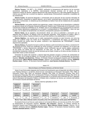 42 (Primera Sección) DIARIO OFICIAL Lunes 24 de octubre de 2016
Décima Tercera.- "LA SEP" y “EL IFODES” verificarán la transparencia del ejercicio de los recursos
económicos destinados a la BAPISS, instrumentando diversas acciones con el apoyo de sus
respectivos medios de difusión -páginas electrónicas http://www.sep.gob.mx y http://www.dgespe.sep.gob.mx,
mismos que permitan dar a conocer los objetivos, características, funcionamiento, beneficios y resultados de
las evaluaciones.
Décima Cuarta.- El personal designado o comisionado para la ejecución de las acciones derivadas de
este instrumento, mantendrá su relación laboral y, por lo tanto, continuará bajo la dirección de quien lo haya
nombrado o comisionado, no obstante que las actividades se realicen fuera de las instalaciones de cualquiera
de las partes.
Décima Quinta.- Las partes recibirán las sugerencias, quejas o denuncias de los becarios/as o población
en general a través de la Dirección General de Educación Superior para Profesionales de la Educación o de la
Coordinación Estatal de la BAPISS de “EL IFODES” para lo cual establecerán los procedimientos de atención
por los medios electrónicos establecidos en el Anexo 5 correspondiente al "PROGRAMA" u otros con que
cuenten, con el objeto de retroalimentar una eficiente y transparente operación de la BAPISS.
Décima Sexta.- En la papelería, documentación oficial, así como la publicidad y promoción que se
adquiera para la BAPISS, se deberán incluir las leyendas siguientes: "Este programa es público, ajeno a
cualquier partido político. Queda prohibido el uso para fines distintos a los establecidos en el programa”.
Décima Séptima.- Los asuntos que no estén expresamente previstos en este Convenio, así como las
dudas que pudieran surgir con motivo de la interpretación y cumplimiento del mismo, se resolverán de
común acuerdo por escrito entre las partes, conforme a las disposiciones del "PROGRAMA" y demás
disposiciones aplicables.
Décima Octava.- El presente Convenio surtirá sus efectos a partir de la fecha de su firma y concluirá el 31
de diciembre de 2016. Podrá ser modificado de común acuerdo o concluido con antelación, en el marco del
"PROGRAMA" y demás disposiciones aplicables, previa notificación que por escrito realice cualesquiera
de las partes con treinta días de anticipación; en este caso, "LA SEP" y “EL IFODES” tomarán las
providencias necesarias a efecto de que las acciones que se hayan iniciado en el marco de este Convenio, se
desarrollen hasta su total conclusión.
Enteradas las partes del contenido y alcance legal del presente convenio, lo firman de conformidad en
cuatro tantos, en la Ciudad de México, el 4 de enero de 2016.- Por la SEP: el Subsecretario de Educación
Superior, Salvador Jara Guerrero.- Rúbrica.- El Director General de Educación Superior para Profesionales
de la Educación, Mario Alfonso Chávez Campos.- Rúbrica.- Por el IFODES: el Director General, Adalberto
Dueñas López.- Rúbrica.- El Secretario General Académico, José Cipriano Andrade Zamora.- Rúbrica.
Anexo “A”
Beca de Apoyo a la Práctica Intensiva y al Servicio Social
Anexo A que forma parte integrante del Convenio de Coordinación para el desarrollo de la Beca de Apoyo
a la Práctica Intensiva y al Servicio Social de las Licenciaturas en Educación Secundaria, Plan 1999; en
Educación Física, Plan 2002; en Educación Especial, Plan 2004; en Educación Primaria, Plan 2012;
en Educación Preescolar, Plan 2012; en Educación Primaria y Preescolar Intercultural Bilingüe, Plan 2012; de
las Escuelas Normales Públicas en modalidad escolarizada, en el periodo enero-diciembre de 2016, celebrado
entre la Secretaría de Educación Pública y el Estado Libre y Soberano de Sonora, por conducto del Instituto
de Formación Docente del Estado de Sonora.
Montos máximos aplicables en 2016
NUMERO DE
ESCUELAS
Plan 2012
MATRICULA
ENE-JUN 6
to
ENE-JUN 2016
MONTO 6
to
3 371 $311,640.00
NUMERO DE
ESCUELAS
MATRICULA
ENE-JUN 8
vo
ENE-JUN 2016
MONTO 8
vo
MATRICULA
SEP-DIC 7
mo
SEP-DIC 2016
MONTO 7
mo
TOTAL DE
BECARIOS
MONTO MAXIMO
EN 2016
8 837 $3,866,940.00 778 $1,974,840.00 1,986 $6,153,420.00
Monto Total: (Seis millones ciento cincuenta y tres mil cuatrocientos veinte pesos 00/100 M.N.).
El presente Anexo A se firma en cuatro tantos en la Ciudad de México, el 4 de enero de 2016.- Por la SEP:
el Subsecretario de Educación Superior, Salvador Jara Guerrero.- Rúbrica.- El Director General de
Educación Superior para Profesionales de la Educación, Mario Alfonso Chávez Campos.- Rúbrica.- Por el
IFODES: el Director General, Adalberto Dueñas López.- Rúbrica.- El Secretario General Académico, José
Cipriano Andrade Zamora.- Rúbrica.
 