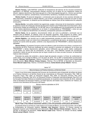 48 (Primera Sección) DIARIO OFICIAL Lunes 24 de octubre de 2016
Décima Tercera.- "LAS PARTES" verificarán la transparencia del ejercicio de los recursos económicos
destinados a la BAPISS, instrumentando diversas acciones con el apoyo de sus respectivos medios de
difusión -páginas electrónicas http://www.sep.gob.mx y http://www.dgespe.sep.gob.mx, mismos que permitan
dar a conocer los objetivos, características, funcionamiento, beneficios y resultados de las evaluaciones.
Décima Cuarta.- El personal designado o comisionado para la ejecución de las acciones derivadas de
este instrumento, mantendrá su relación laboral y, por lo tanto, continuará bajo la dirección de quien lo haya
nombrado o comisionado, no obstante que las actividades se realicen fuera de las instalaciones de cualquiera
de las partes.
Décima Quinta.- Las partes recibirán las sugerencias, quejas o denuncias de los becarios/as o población
en general a través de la Dirección General de Educación Superior para Profesionales de la Educación o de la
Coordinación Estatal de la BAPISS de "LA SETAB" para lo cual establecerán los procedimientos de atención
por los medios electrónicos establecidos en el Anexo 5 correspondiente al "PROGRAMA" u otros con que
cuenten, con el objeto de retroalimentar una eficiente y transparente operación de la BAPISS.
Décima Sexta.- En la papelería, documentación oficial, así como la publicidad y promoción que se
adquiera para la BAPISS, se deberán incluir las leyendas siguientes: "Este programa es público, ajeno
a cualquier partido político. Queda prohibido el uso para fines distintos a los establecidos en el programa”.
Décima Séptima.- Los asuntos que no estén expresamente previstos en este Convenio, así como las
dudas que pudieran surgir con motivo de la interpretación y cumplimiento del mismo, se resolverán de común
acuerdo por escrito entre las partes, conforme a las disposiciones del "PROGRAMA" y demás disposiciones
aplicables.
Décima Octava.- El presente Convenio surtirá sus efectos a partir de la fecha de su firma y concluirá el 31
de diciembre de 2016. Podrá ser modificado de común acuerdo o concluido con antelación, en el marco del
"PROGRAMA" y demás disposiciones aplicables, previa notificación que por escrito realice cualesquiera
de las partes con treinta días de anticipación; en este caso, “LAS PARTES” tomarán las providencias
necesarias a efecto de que las acciones que se hayan iniciado en el marco de este Convenio, se desarrollen
hasta su total conclusión.
Enteradas las partes del contenido y alcance legal del presente convenio, lo firman de conformidad en
cuatro tantos, en la Ciudad de México, el 4 de enero de 2016.- Por la SEP: el Subsecretario de Educación
Superior, Salvador Jara Guerrero.- Rúbrica.- El Director General de Educación Superior para Profesionales
de la Educación, Mario Alfonso Chávez Campos.- Rúbrica.- Por la SETAB: el Secretario de Educación,
Víctor Manuel López Cruz.- Rúbrica.- El Director de Becas, Carlos Daniel Lamoyi Villamil.- Rúbrica.
Anexo “A”
Beca de Apoyo a la Práctica Intensiva y al Servicio Social
Anexo A que forma parte integrante del Convenio de Coordinación para el desarrollo de la Beca de Apoyo
a la Práctica Intensiva y al Servicio Social de las Licenciaturas en Educación Secundaria, Plan 1999; en
Educación Física, Plan 2002; en Educación Especial, Plan 2004; en Educación Primaria, Plan 2012;
en Educación Preescolar, Plan 2012; en Educación Primaria y Preescolar Intercultural Bilingüe, Plan 2012; de
las Escuelas Normales Públicas en modalidad escolarizada, en el periodo enero-diciembre de 2016, celebrado
entre la Secretaría de Educación Pública y el Poder Ejecutivo del Estado Libre y Soberano de Tabasco, por
conducto de la Secretaría de Educación del Estado.
Montos máximos aplicables en 2016
NUMERO DE
ESCUELAS
Plan 2012
MATRICULA
ENE-JUN 6
to
ENE-JUN 2016
MONTO 6
to
3 267 $224,280.00
NUMERO DE
ESCUELAS
MATRICULA
ENE-JUN 8
vo
ENE-JUN 2016
MONTO 8
vo
MATRICULA
SEP-DIC 7
mo
SEP-DIC 2016
MONTO 7
mo
TOTAL DE
BECARIOS
MONTO MAXIMO
EN 2016
5 484 $2,236,080.00 354 $818,160.00 1,105 $3,278,520.00
Monto Total: (Tres millones doscientos setenta y ocho mil quinientos veinte pesos 00/100 M.N.).
El presente Anexo A se firma en cuatro tantos en la Ciudad de México, el 4 de enero de 2016.- Por la SEP:
el Subsecretario de Educación Superior, Salvador Jara Guerrero.- Rúbrica.- El Director General de
Educación Superior para Profesionales de la Educación, Mario Alfonso Chávez Campos.- Rúbrica.- Por la
SETAB: el Secretario de Educación, Víctor Manuel López Cruz.- Rúbrica.- El Director de Becas, Carlos
Daniel Lamoyi Villamil.- Rúbrica.
 