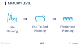 Site
Planning
End-To-End
Planning
Frictionless
Planning
MATURITY LEVEL
 
