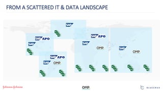 FROM A SCATTERED IT & DATA LANDSCAPE
 