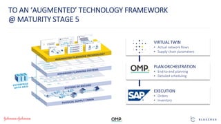 EXECUTION
• Orders
• Inventory
PLAN ORCHESTRATION
• End-to-end planning
• Detailed scheduling
VIRTUAL TWIN
• Actual network flows
• Supply chain parameters
TO AN ‘AUGMENTED’ TECHNOLOGY FRAMEWORK
@ MATURITY STAGE 5
 