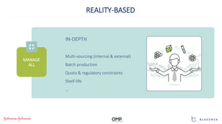 IN-DEPTH
Multi-sourcing (internal & external)
Batch production
Quota & regulatory constraints
Shelf-life
…
MANAGE
ALL
REALITY-BASED
 