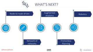 Node-to-node driven
Frictionless
Planning
Network of
networks
Augmented
Analytics
Robotics
WHAT’S NEXT?
 