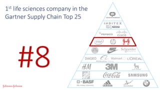 1st life sciences company in the
Gartner Supply Chain Top 25
#8
 
