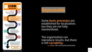 Unlock the Future of Software Localization with GAI | PPTX