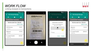 10
WORK FLOW
Linking receipts to transactions
 