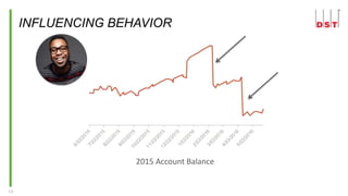 13
INFLUENCING BEHAVIOR
2015 Account Balance
 
