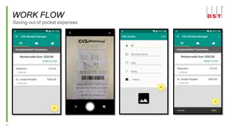 15
WORK FLOW
Saving out of pocket expenses
 