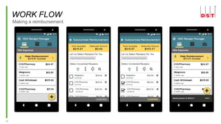 16
WORK FLOW
Making a reimbursement
 