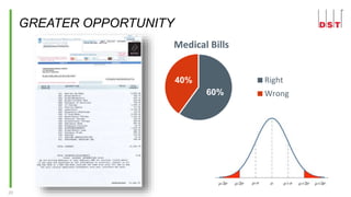 20
GREATER OPPORTUNITY
60%
40%
60%
40%
Medical Bills
Right
Wrong60%
40%
 